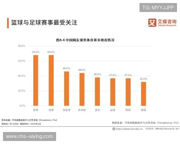 亿傅体育助力青少年健康成长推动体育产业全面升级