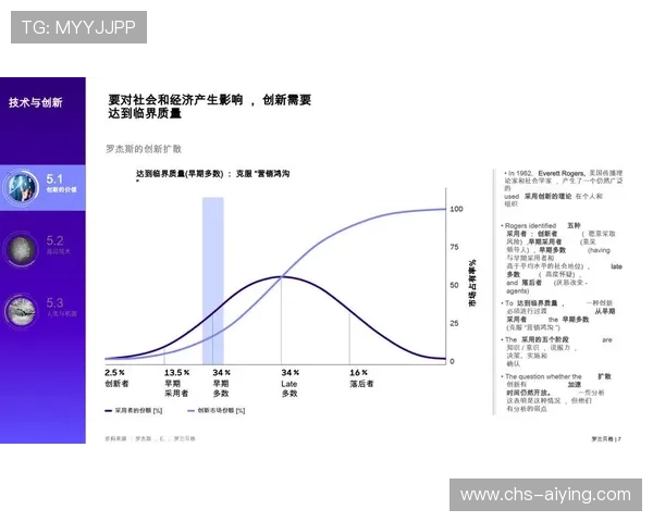 鸿博体育未来发展趋势与创新技术应用，探索体育博彩行业的新机遇